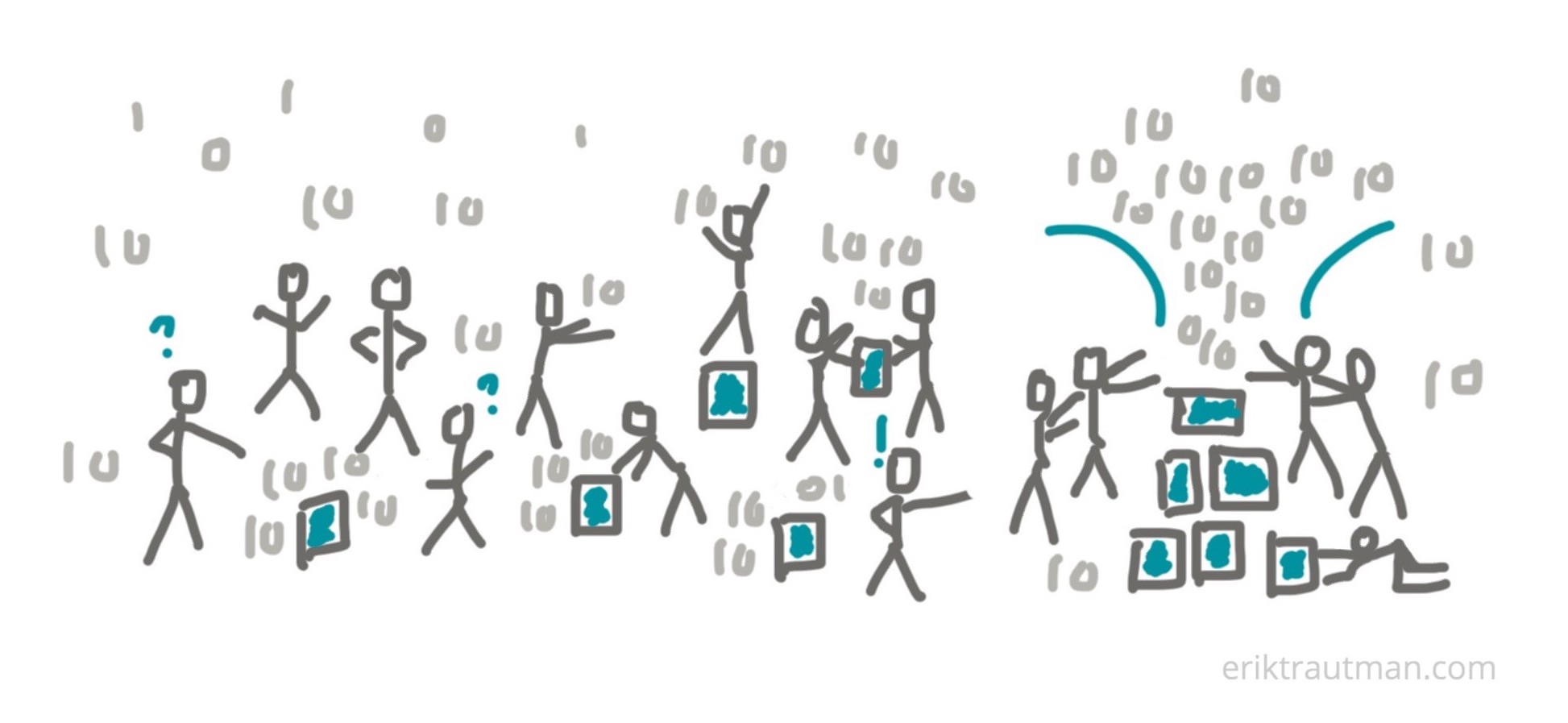 AI Assisted, Enabled or Driven stick figures by Erik Trautman